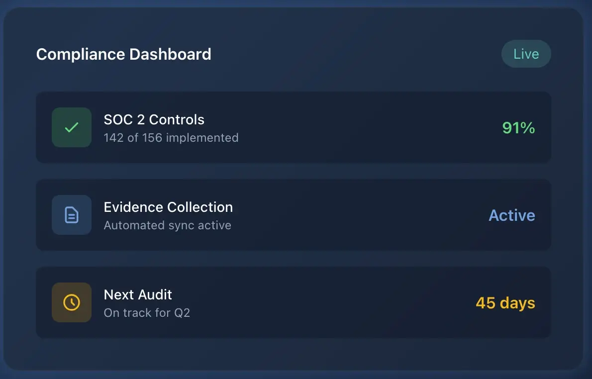 SecureLabs dashboard, view 1